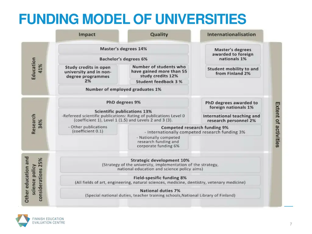 funding model of universities