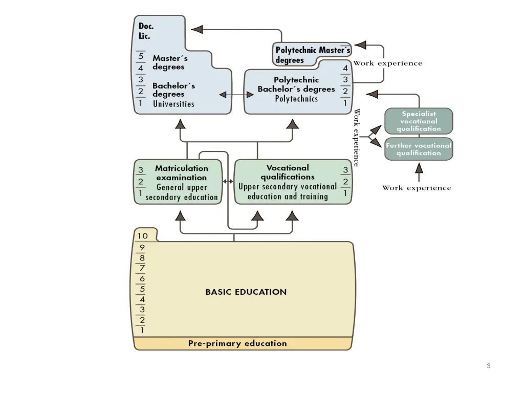 slide3