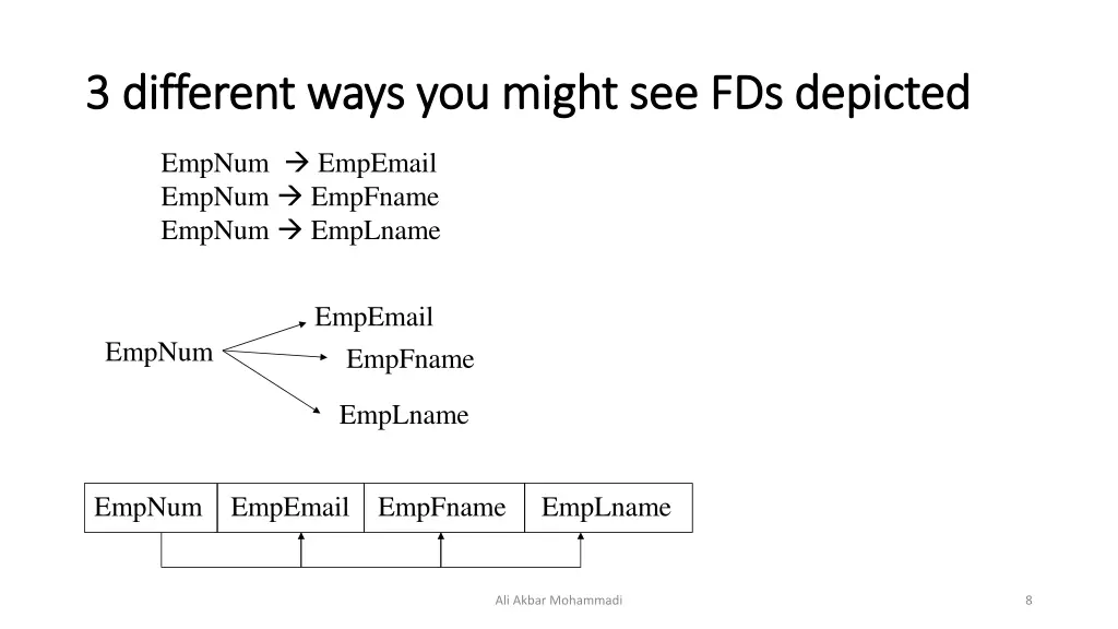 3 different ways you might see fds depicted