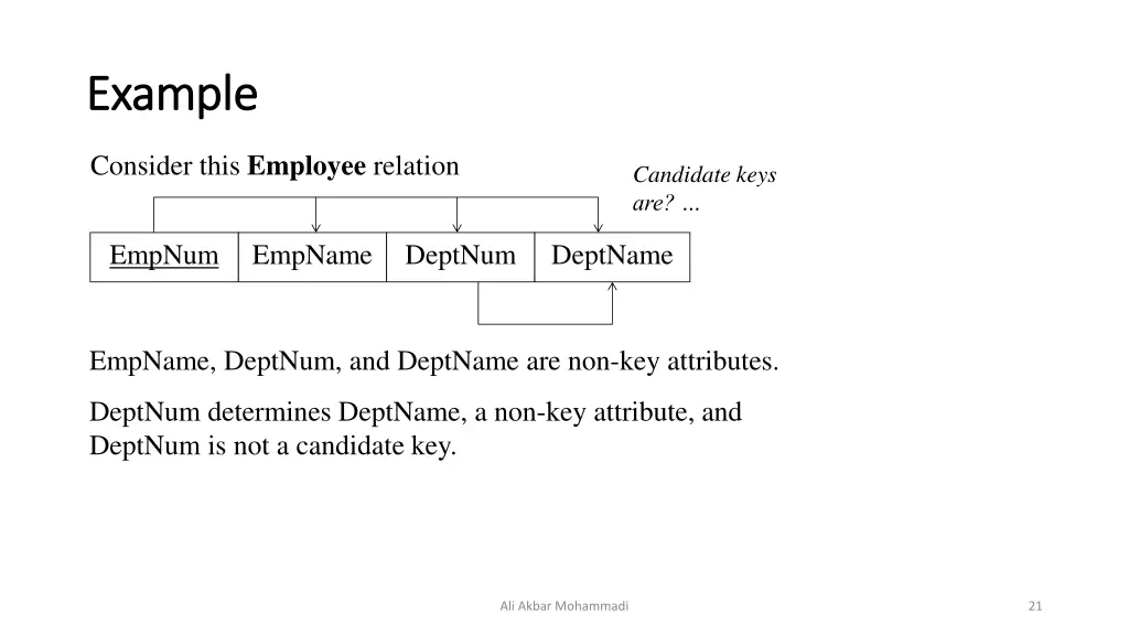 example example 4