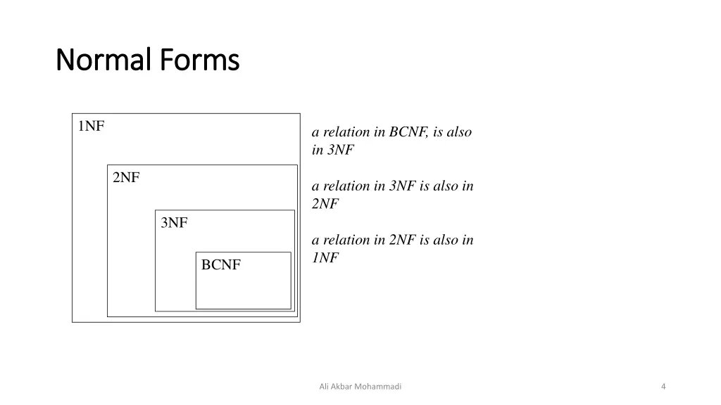 normal forms normal forms 1