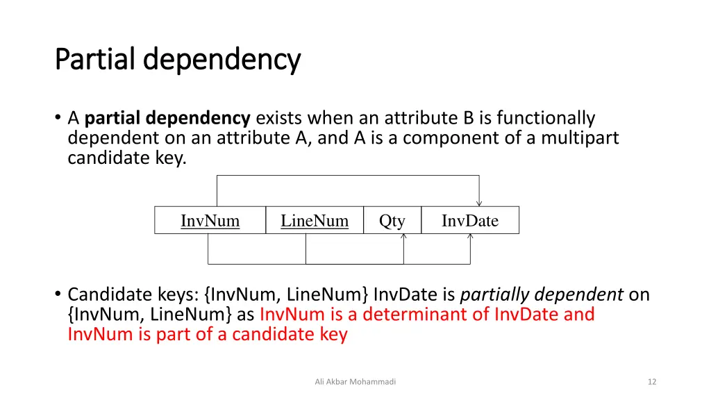 partial dependency partial dependency