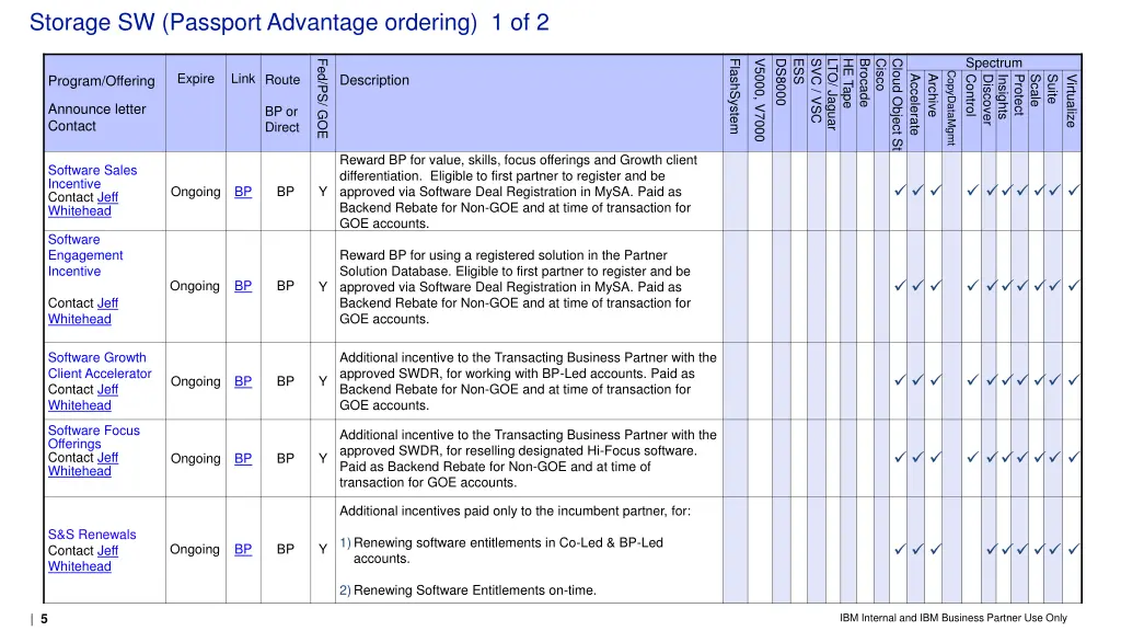 storage sw passport advantage ordering 1 of 2
