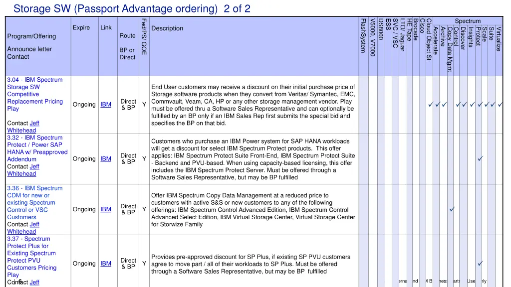 storage sw passport advantage ordering 2 of 2