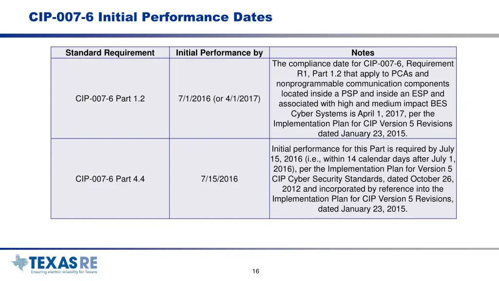 cip 007 6 initial performance dates