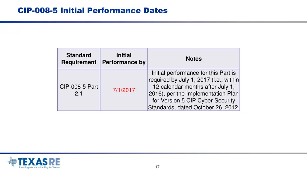 cip 008 5 initial performance dates