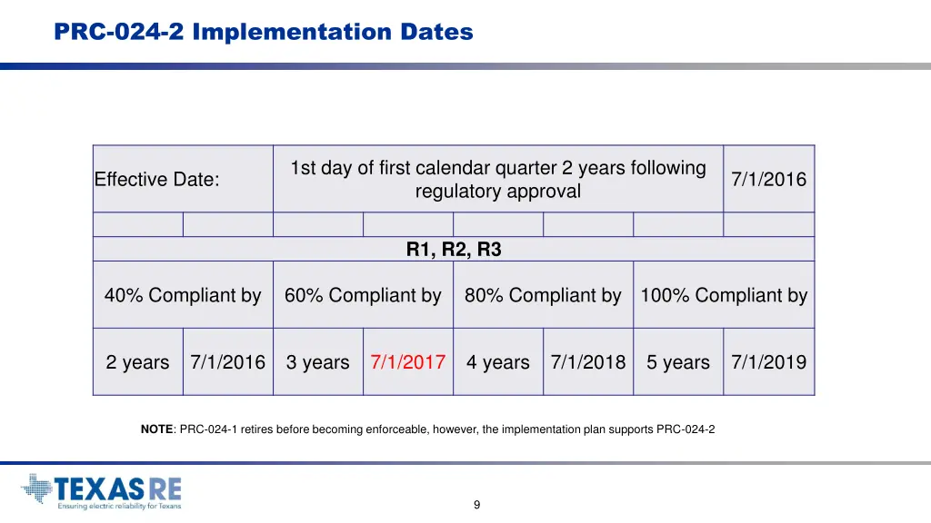 prc 024 2 implementation dates