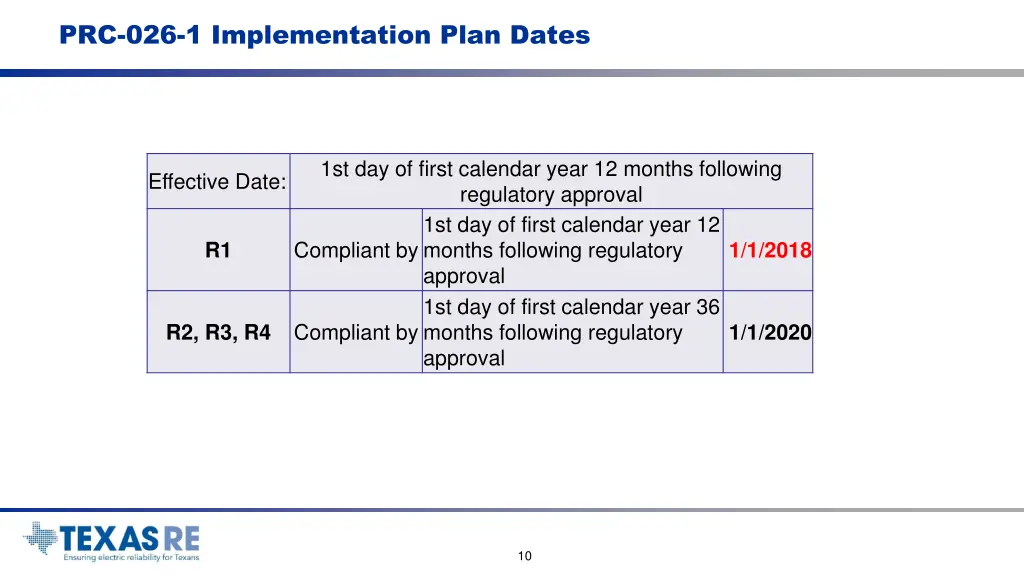 prc 026 1 implementation plan dates