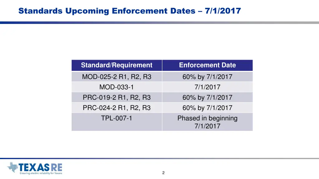 standards upcoming enforcement dates 7 1 2017
