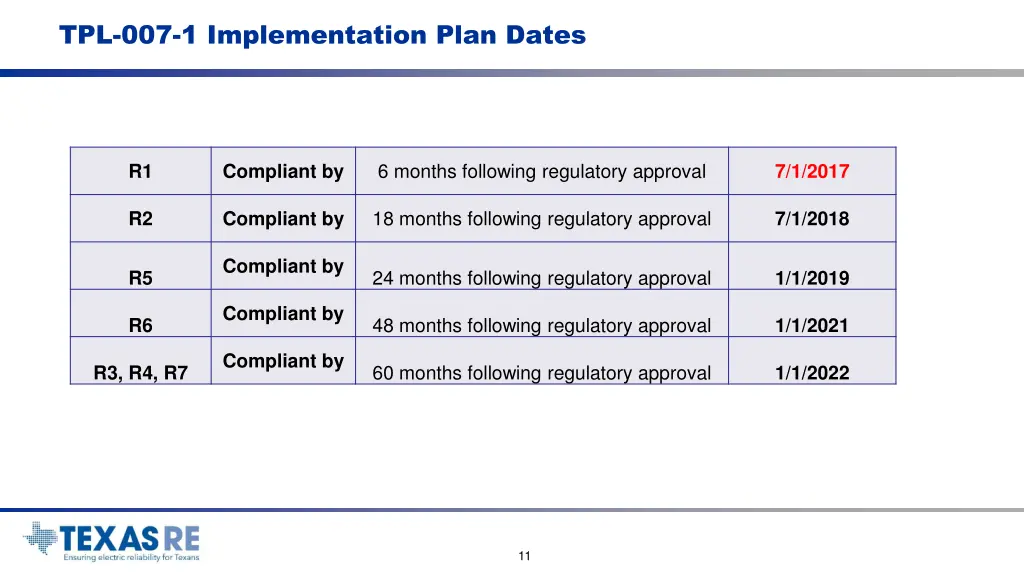 tpl 007 1 implementation plan dates