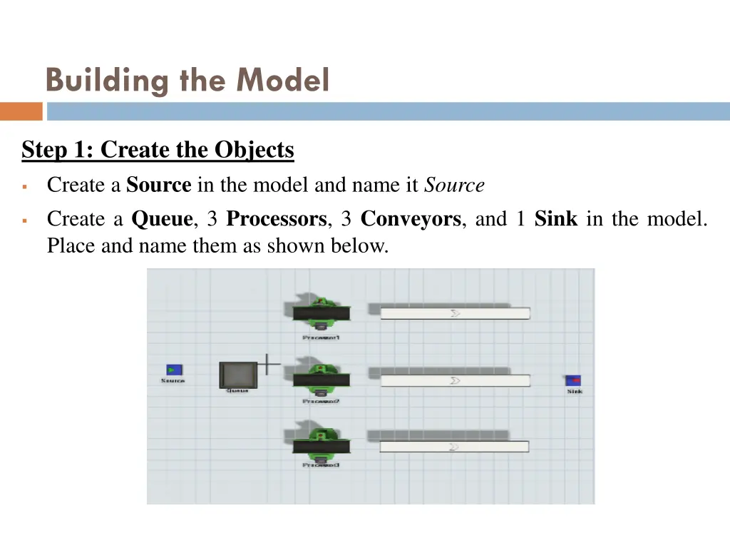 building the model 1