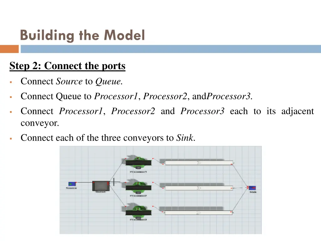 building the model 2