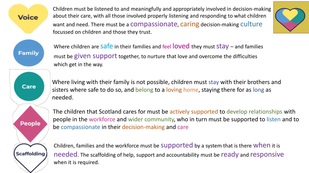 children must be listened to and meaningfully