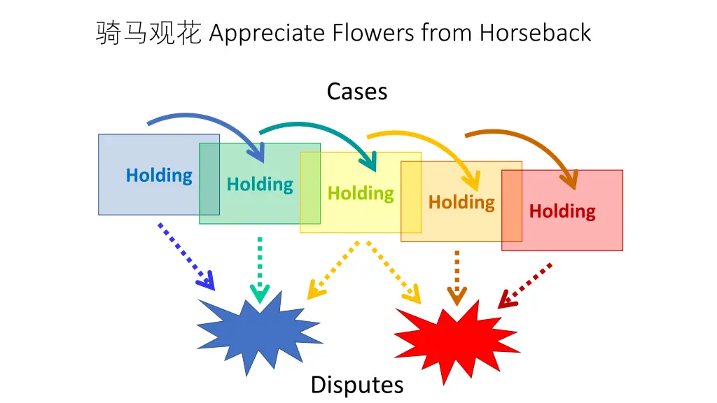 appreciate flowers from horseback