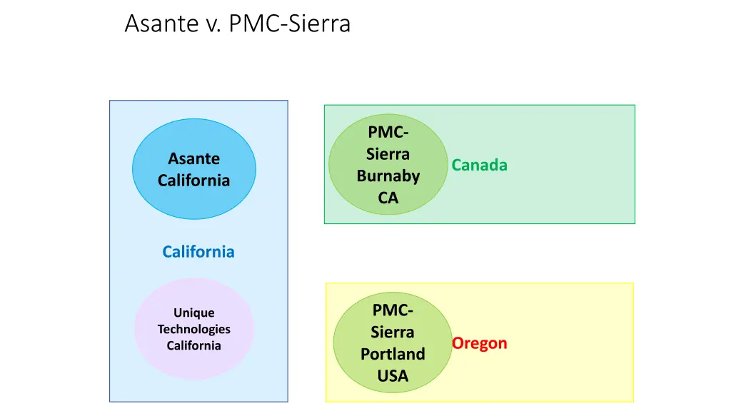 asante v pmc sierra