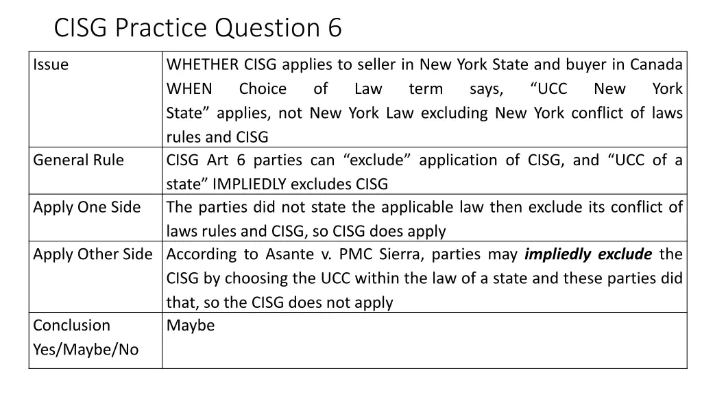cisg practice question 6