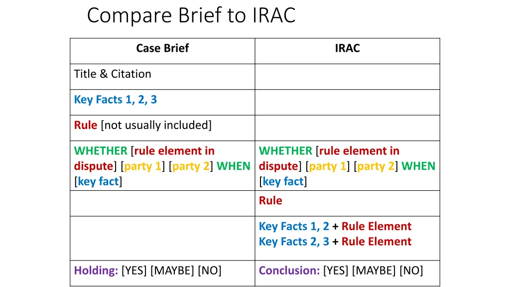 compare brief to irac