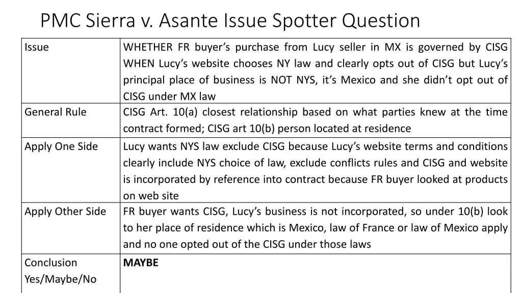 pmc sierra v asante issue spotter question