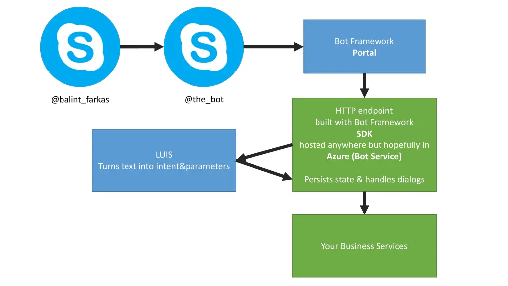 http www coetail com seriously files 2016