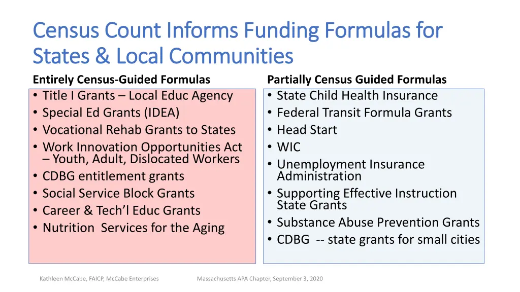 census count informs funding formulas for census