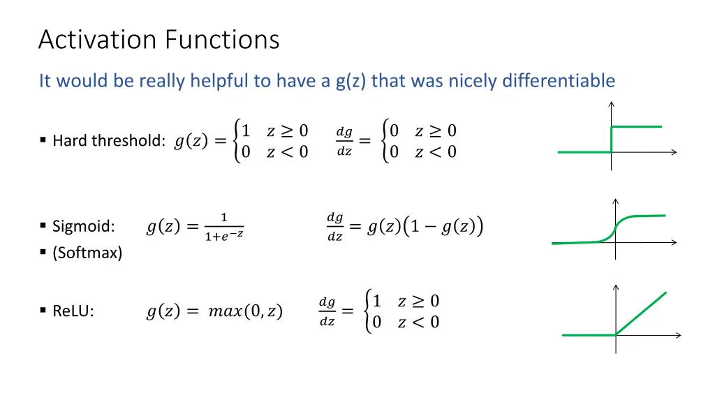 activation functions