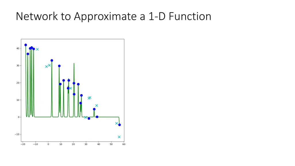 network to approximate a 1 d function 3