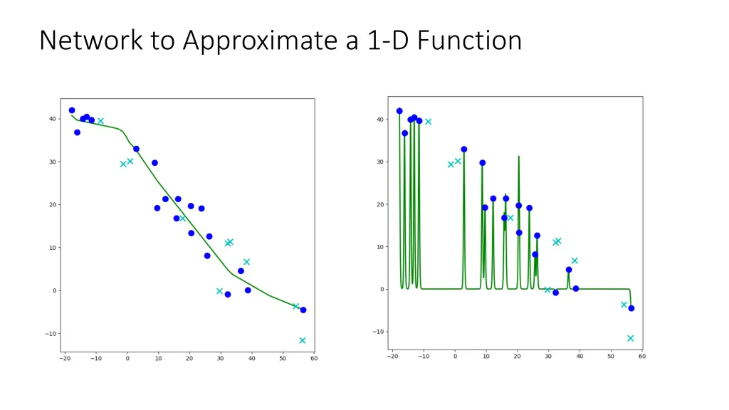 network to approximate a 1 d function