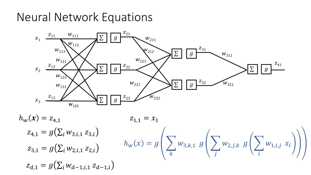 neural network equations