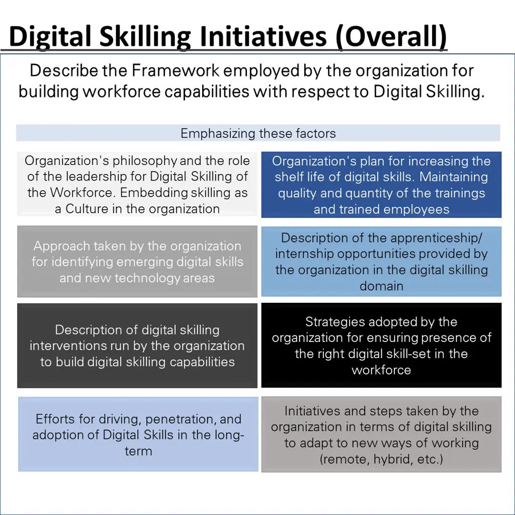 digital skilling initiatives overall describe