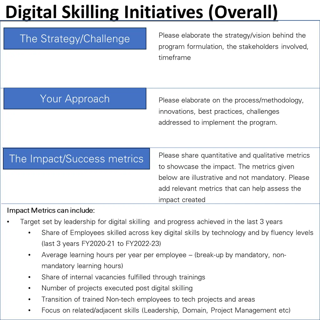 digital skilling initiatives overall
