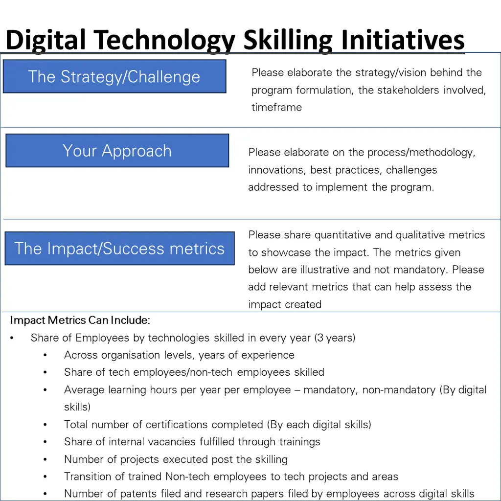 digital technology skilling initiatives