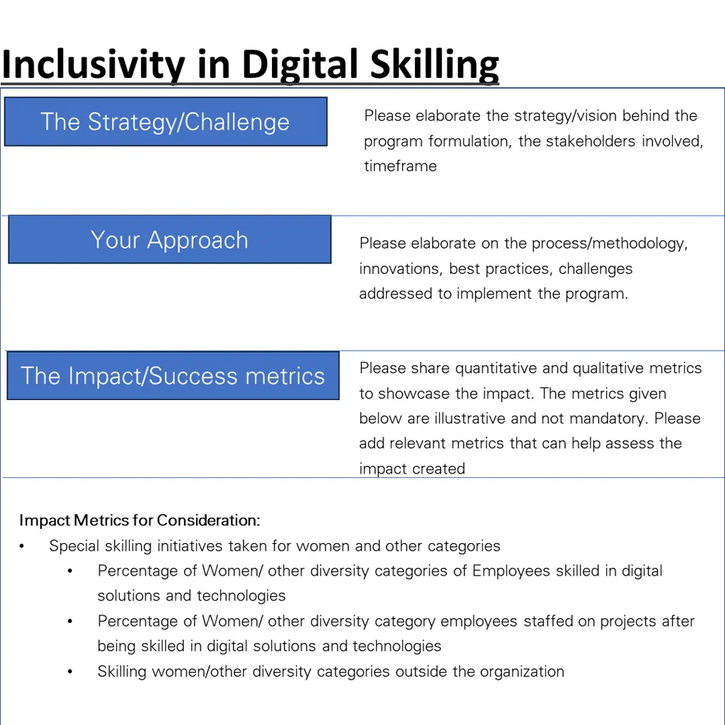 inclusivity in digital skilling