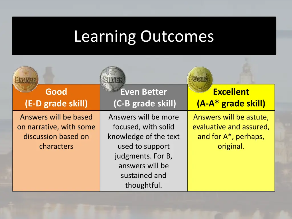learning outcomes