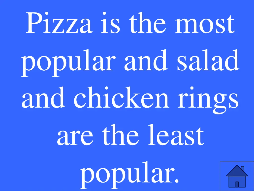 pizza is the most popular and salad and chicken