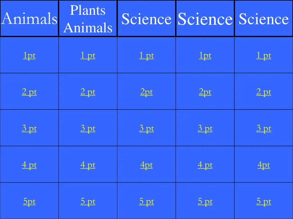 plants animals science science science