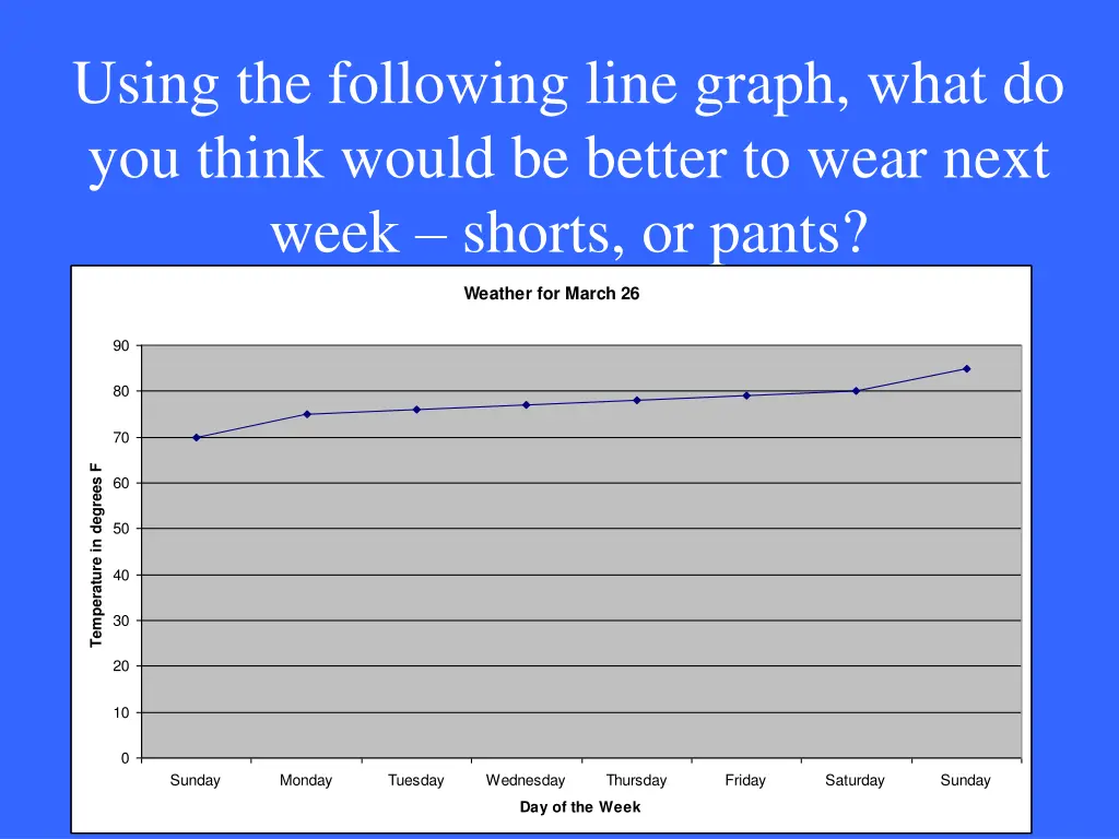 using the following line graph what do you think