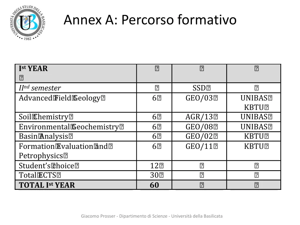 annex a percorso formativo 1
