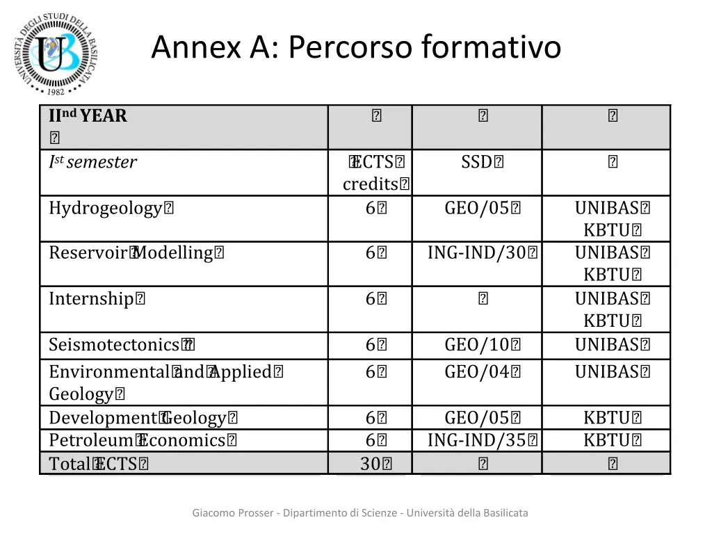 annex a percorso formativo 2