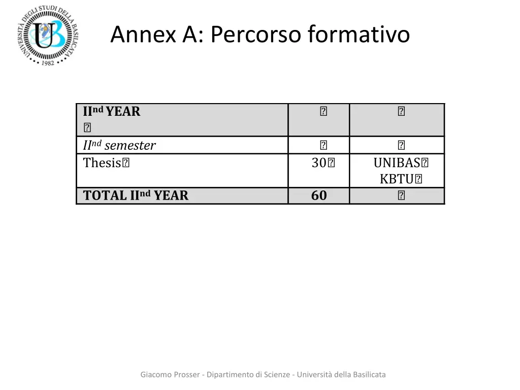 annex a percorso formativo 3
