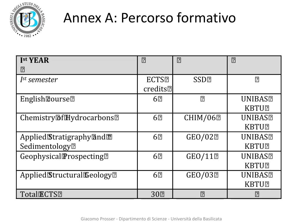 annex a percorso formativo
