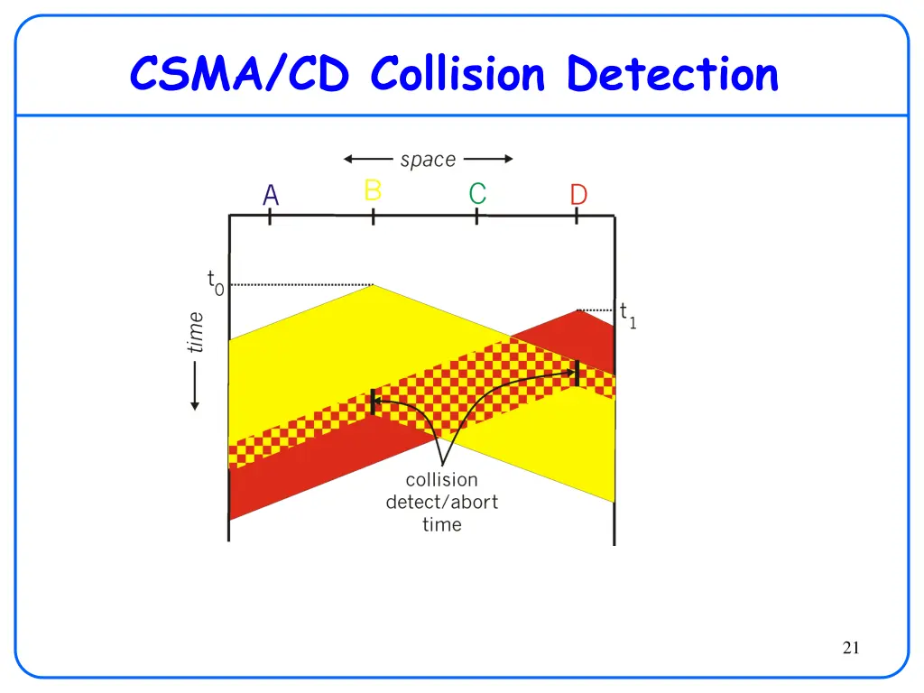 csma cd collision detection 1