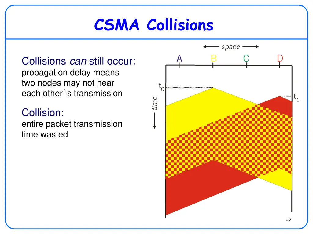 csma collisions