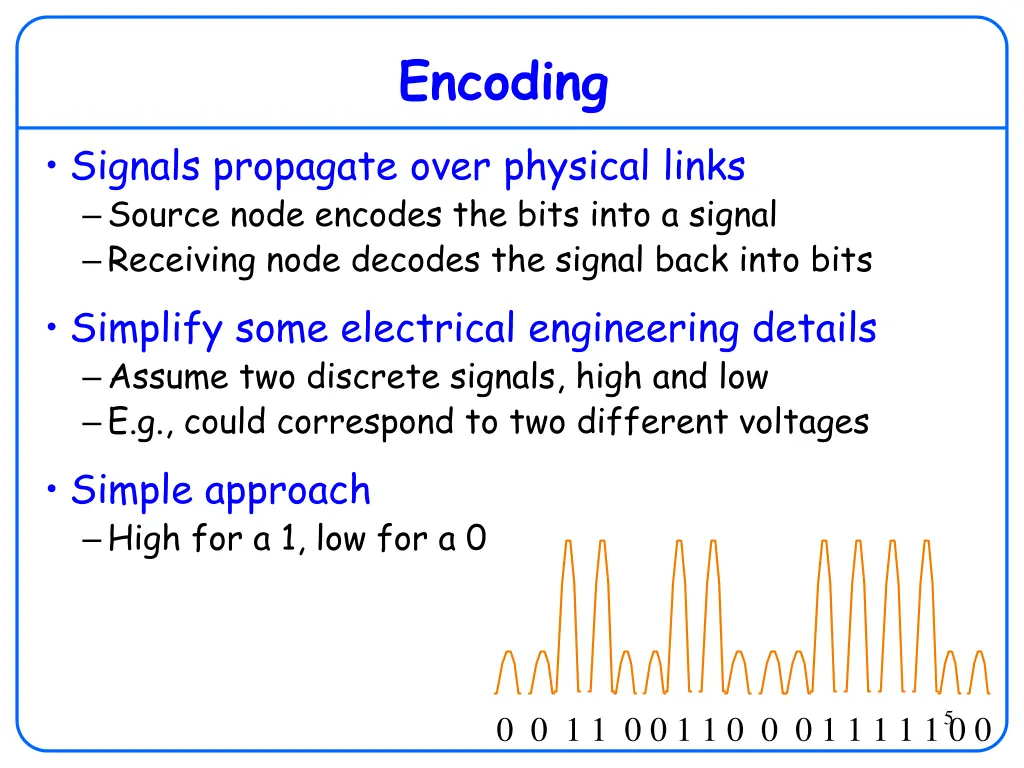 encoding