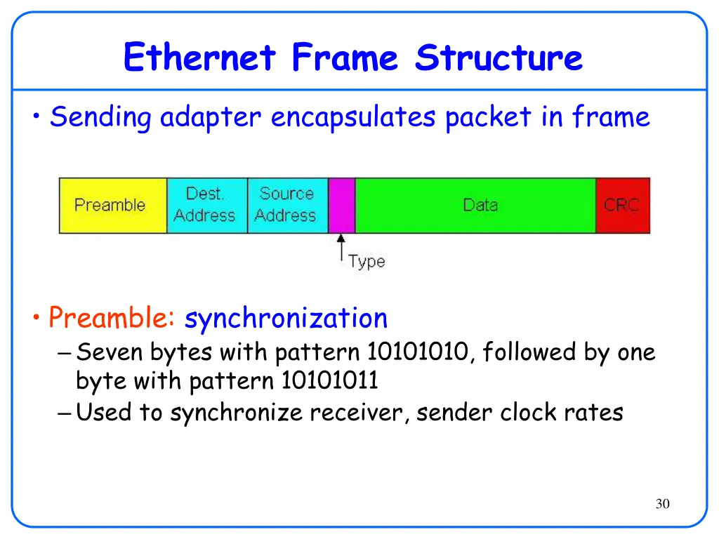 ethernet frame structure