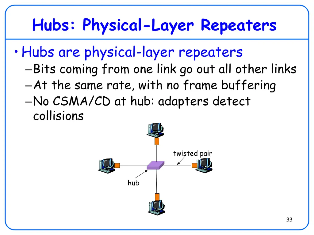 hubs physical layer repeaters hubs are physical