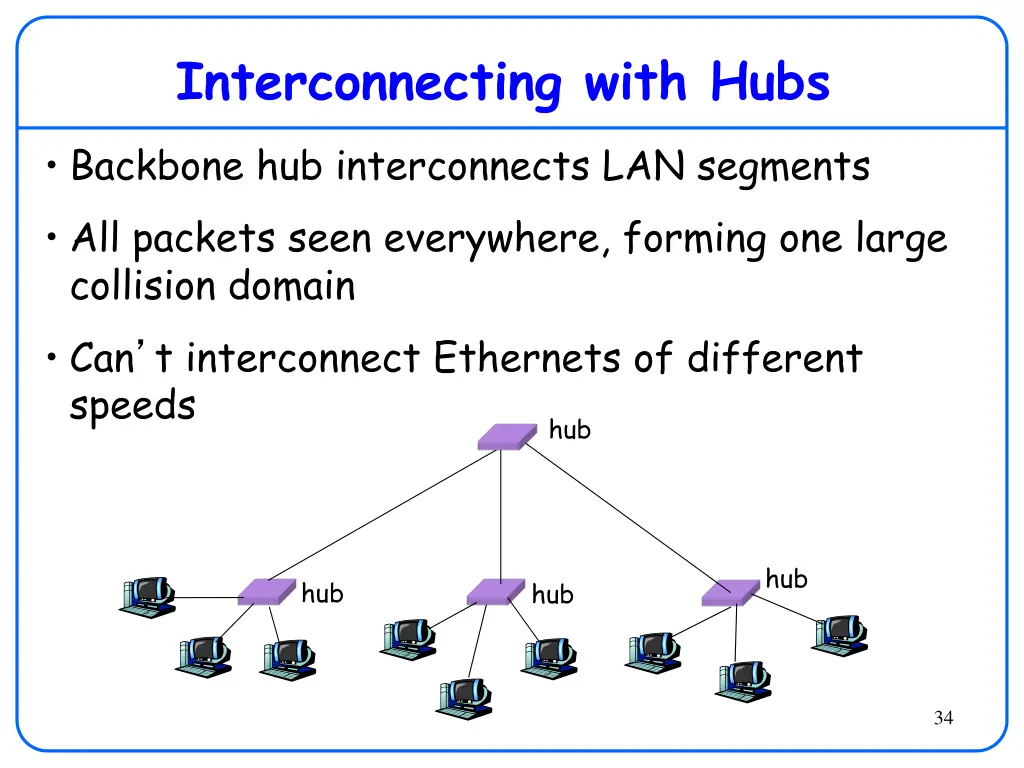 interconnecting with hubs