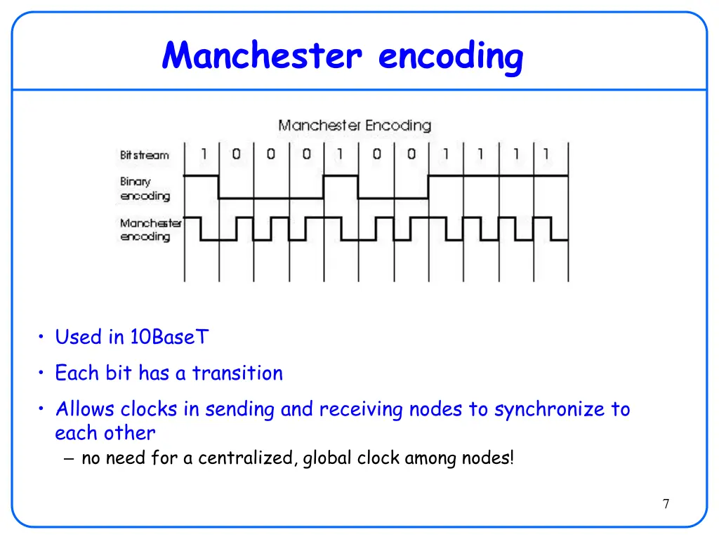 manchester encoding