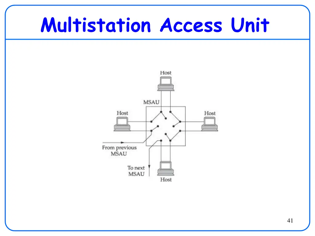 multistation access unit
