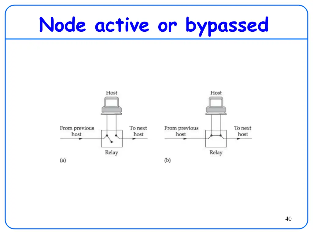 node active or bypassed