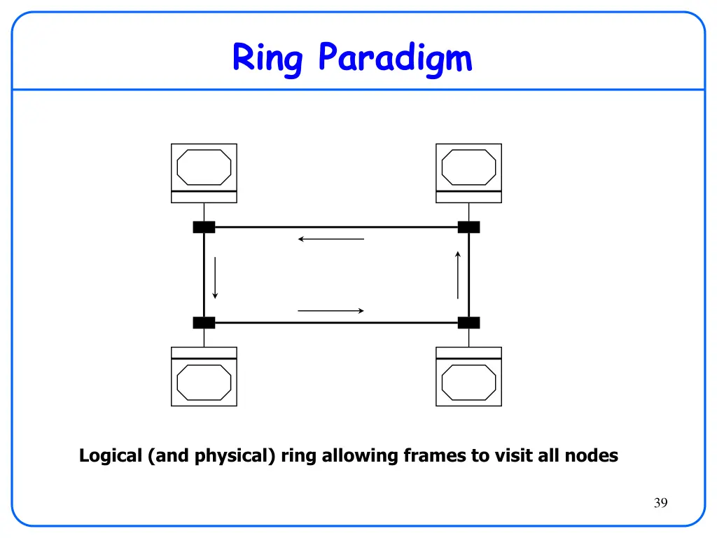 ring paradigm